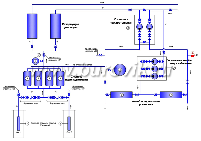 Принципиальная схема водозаборного узла